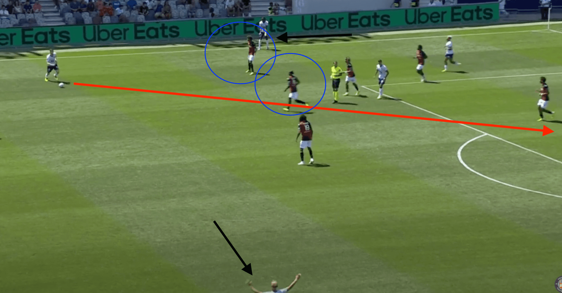 Analyse tactique TFC OGCN 1