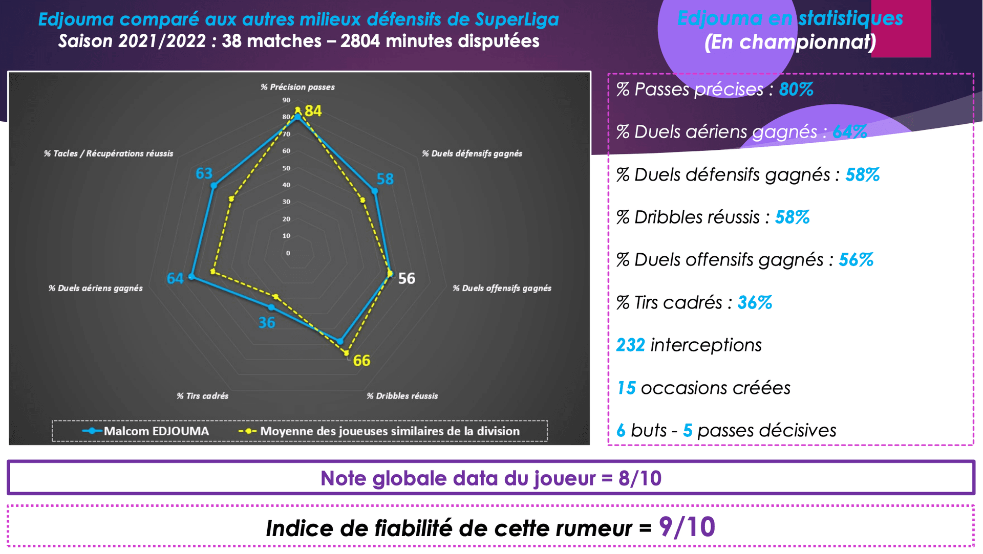 MALCOM EDJOUMA DATA 2