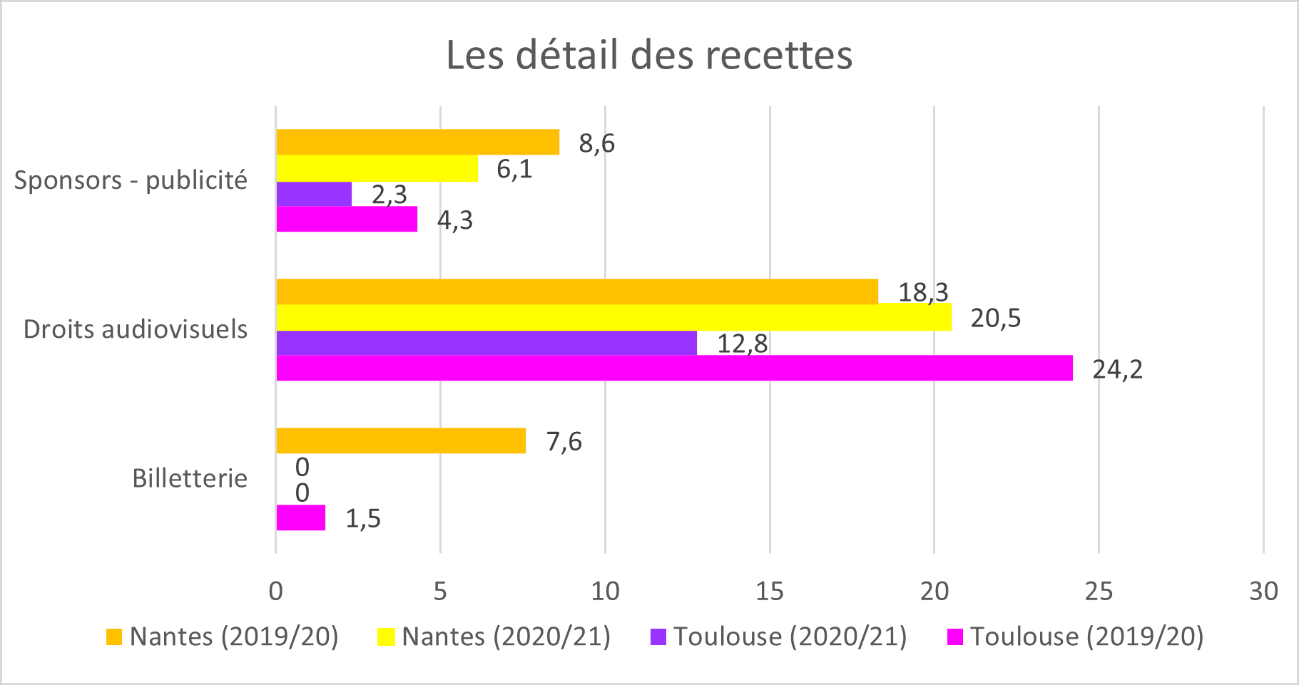 recettes fcn