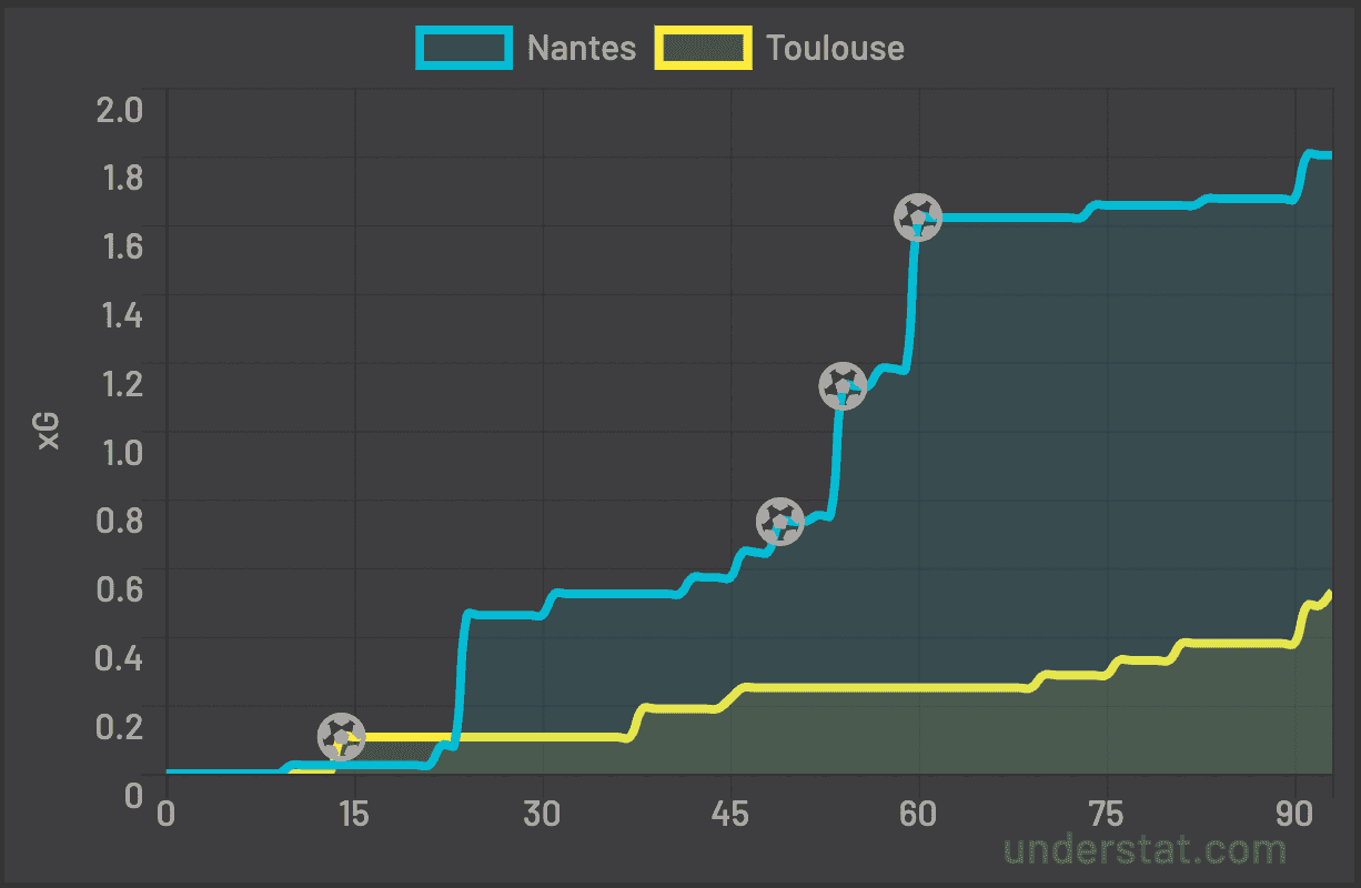 xG Nantes TFC