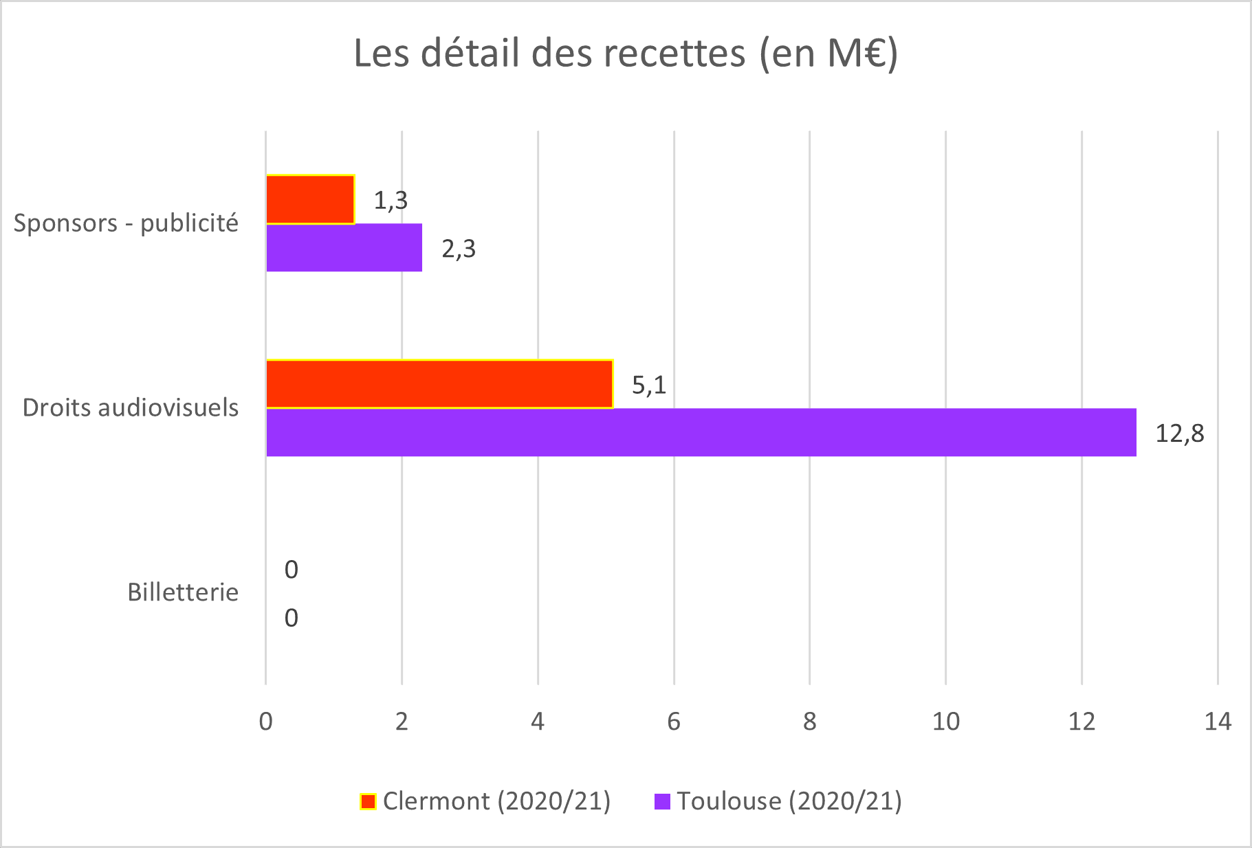 recettes clermont