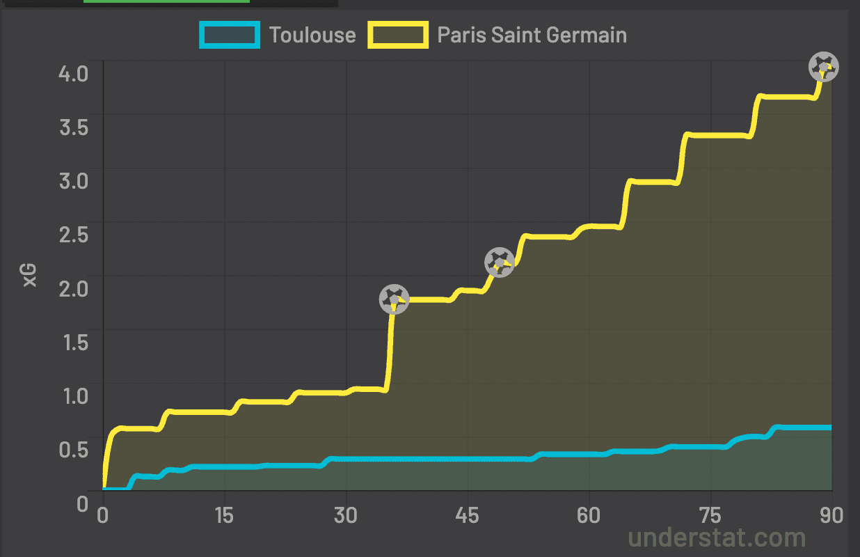 xG TFC PSG