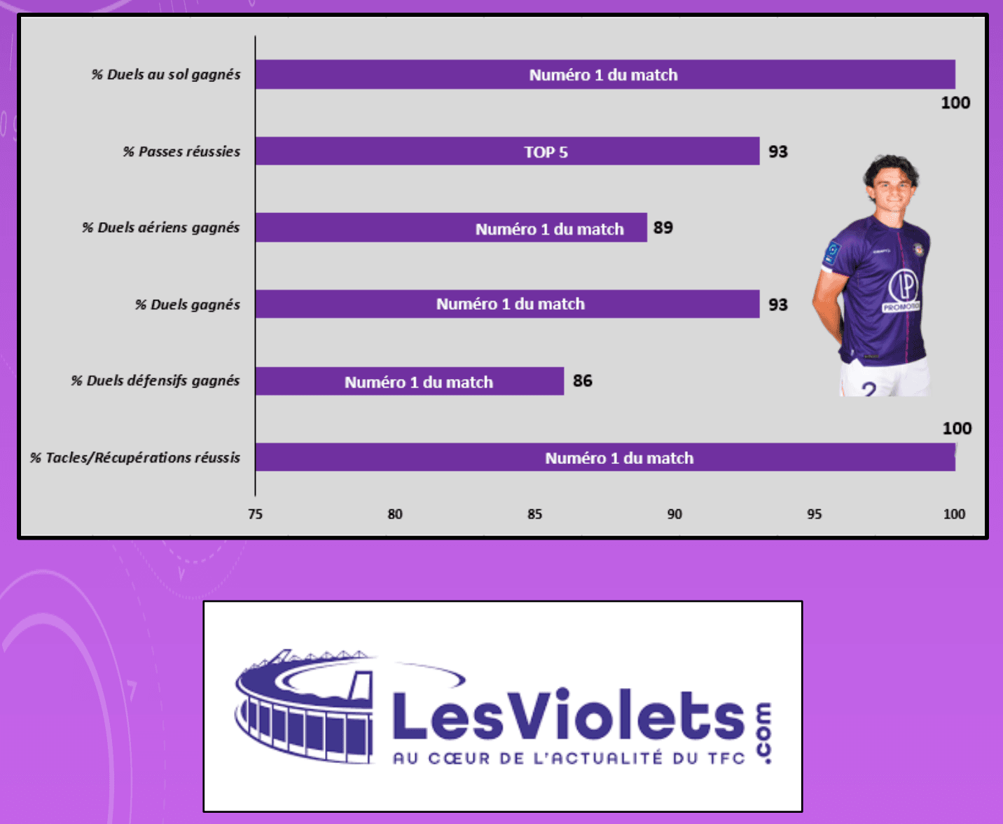 Vincent Davasse Clermont TFC