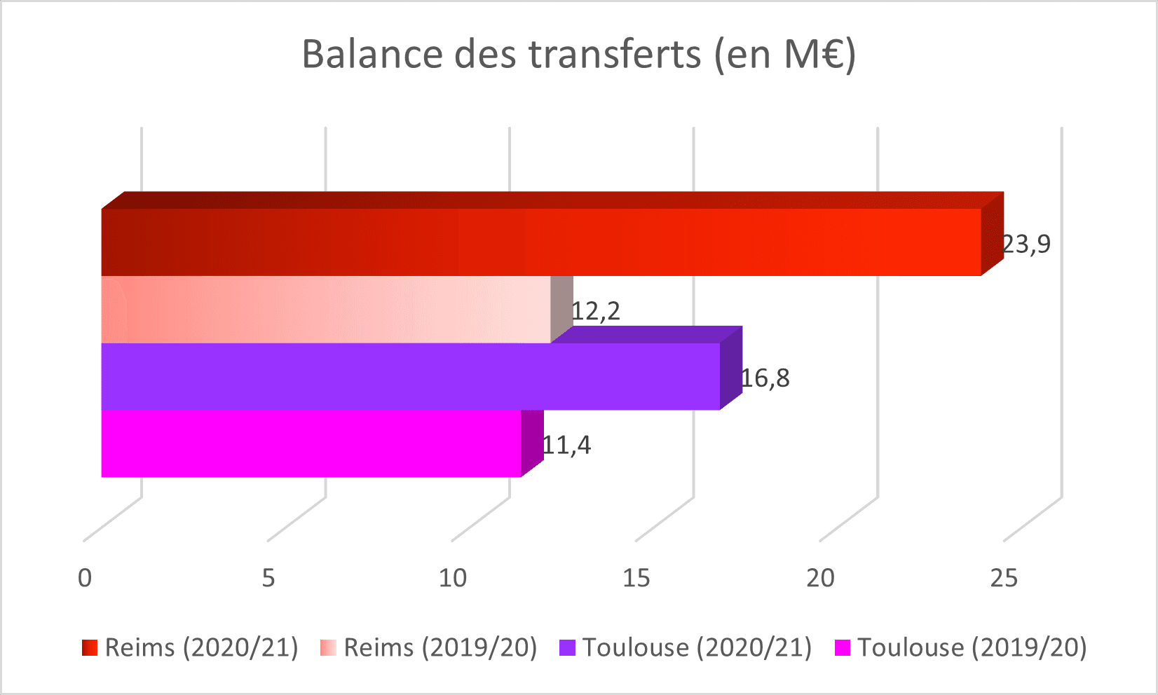 balsdr