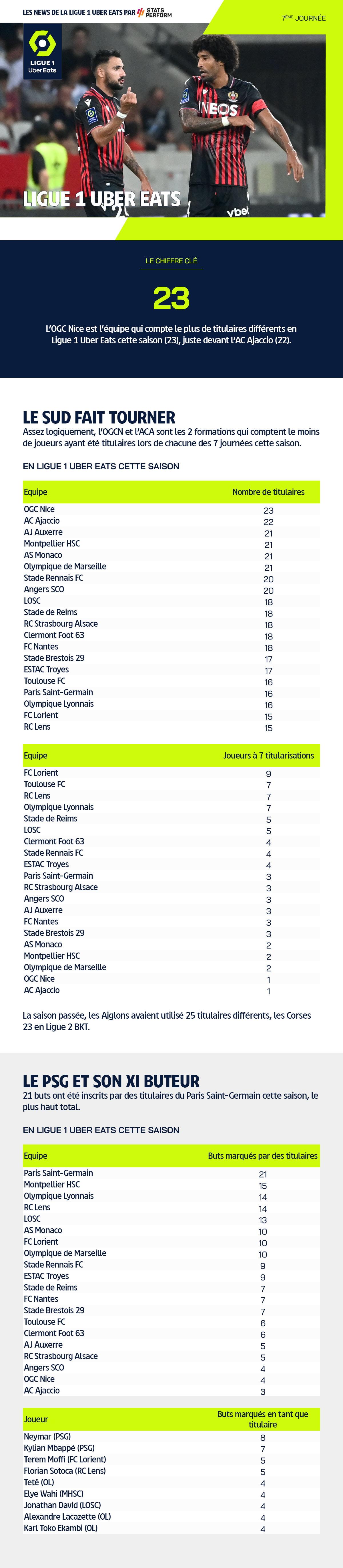 Stats LFP turn over