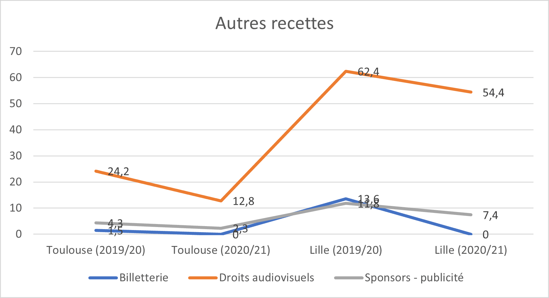 AUTRES LOSC