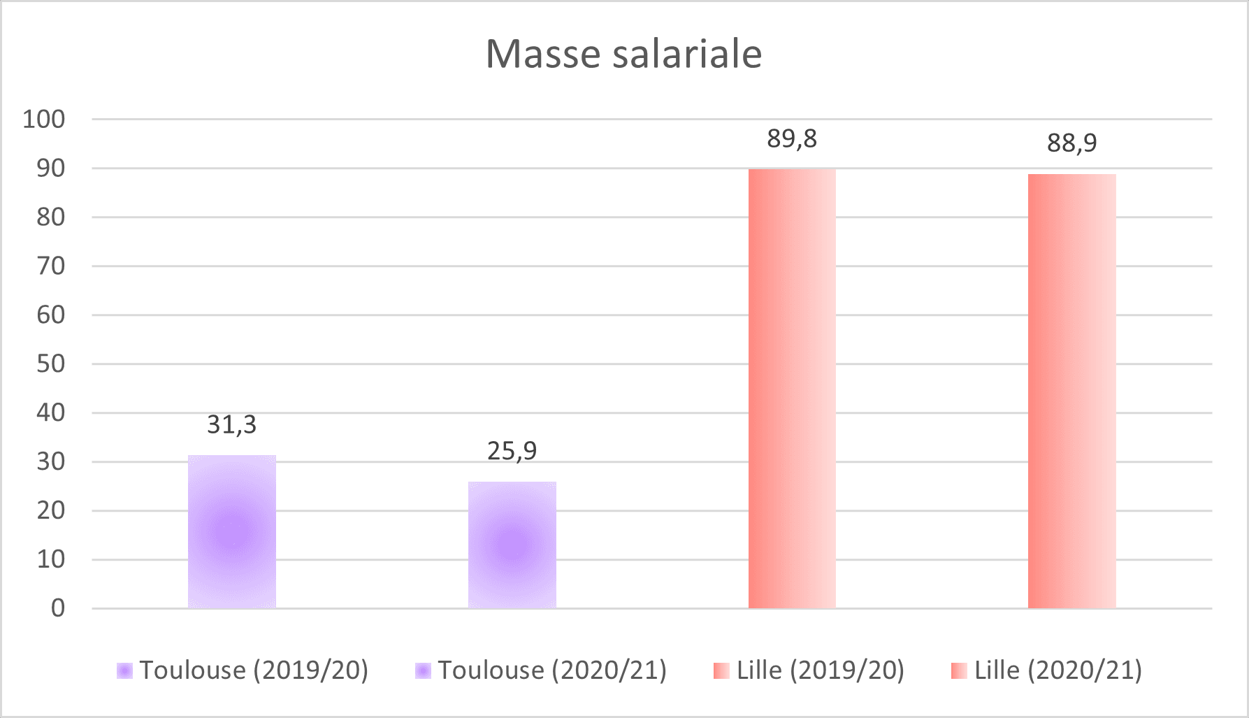 MS LOSC