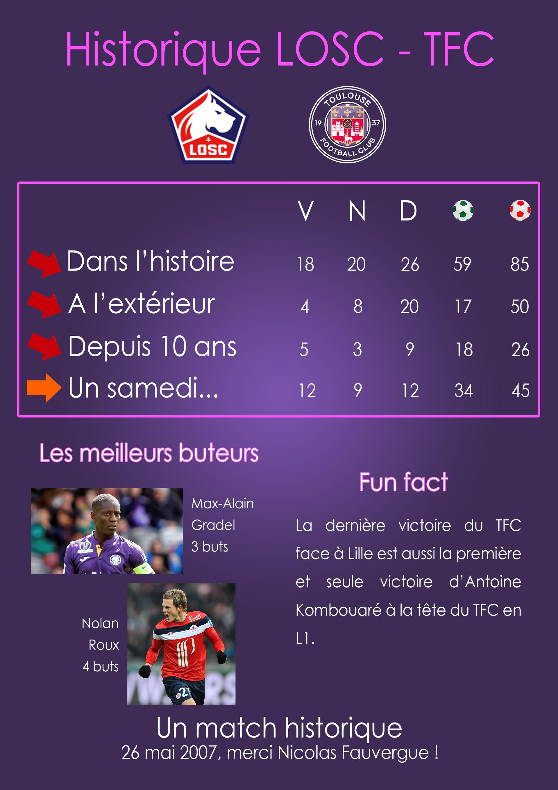 Histo LOSC TFC