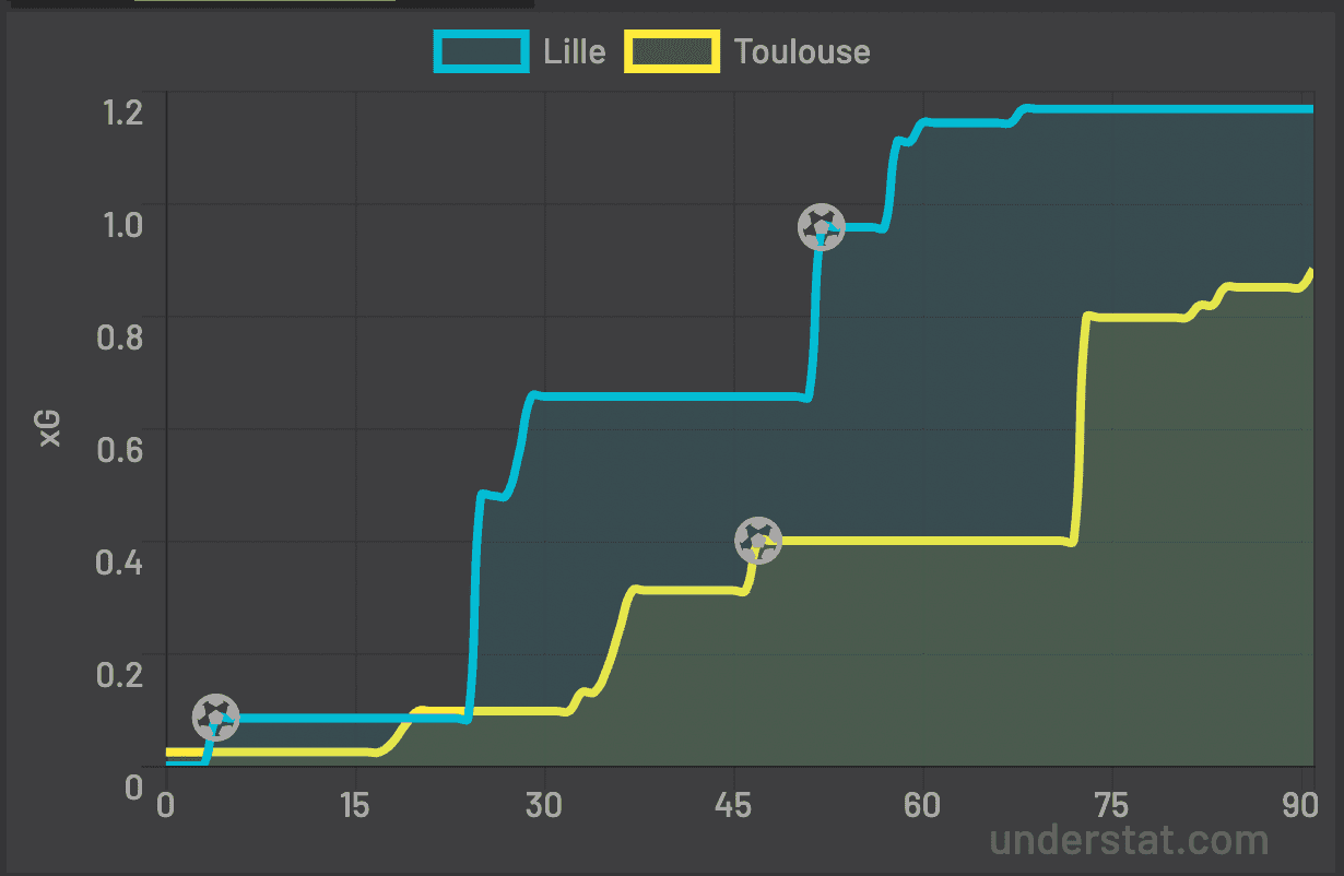 xG LOSC - TFC