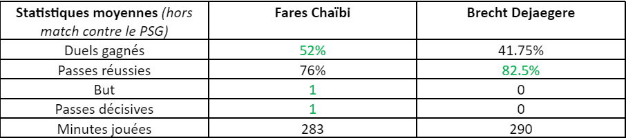 Fares Chaibi VS Brecht Dejaegere