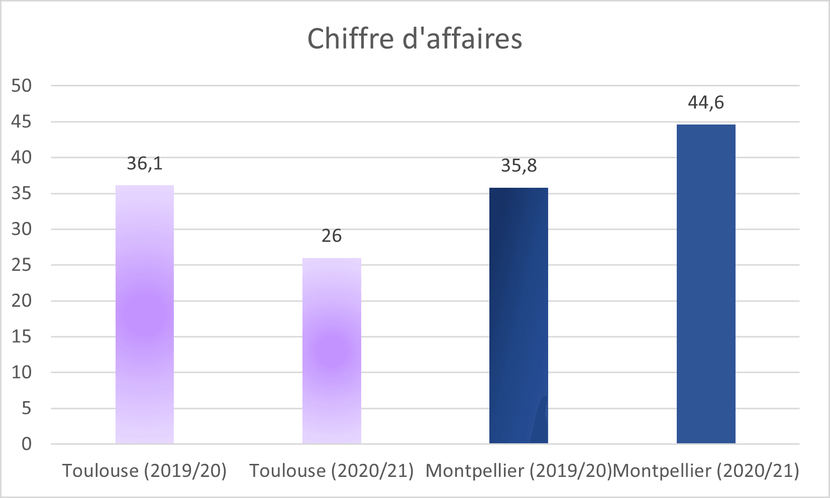 CA MHSC