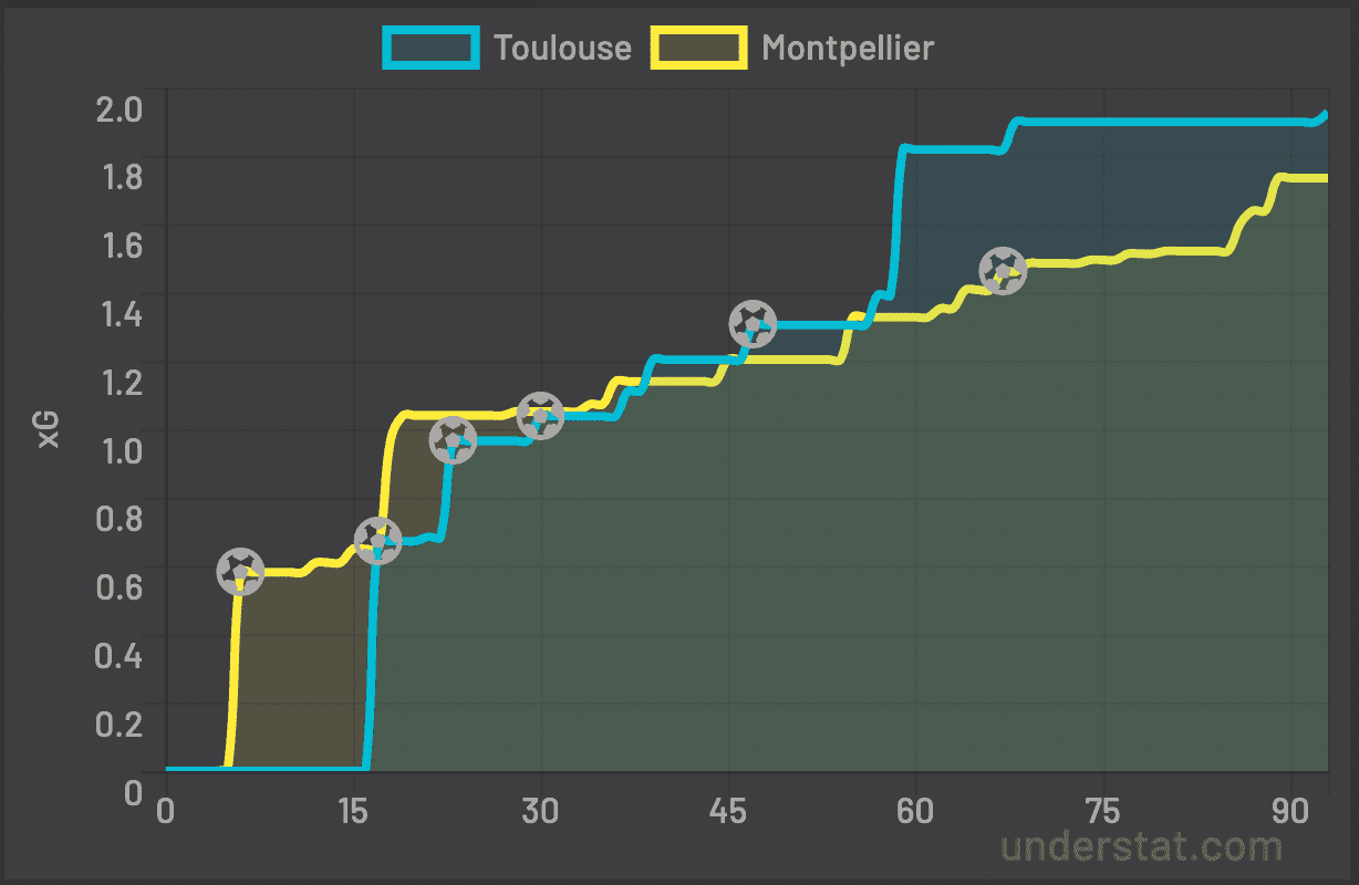 xG TFC MHSC