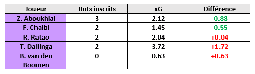 Buteurs J1-J9