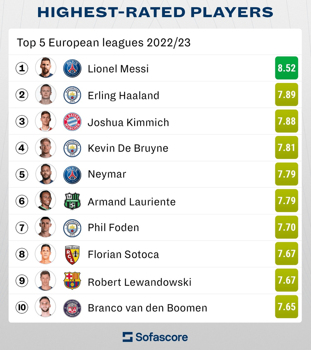 Classement data Europe