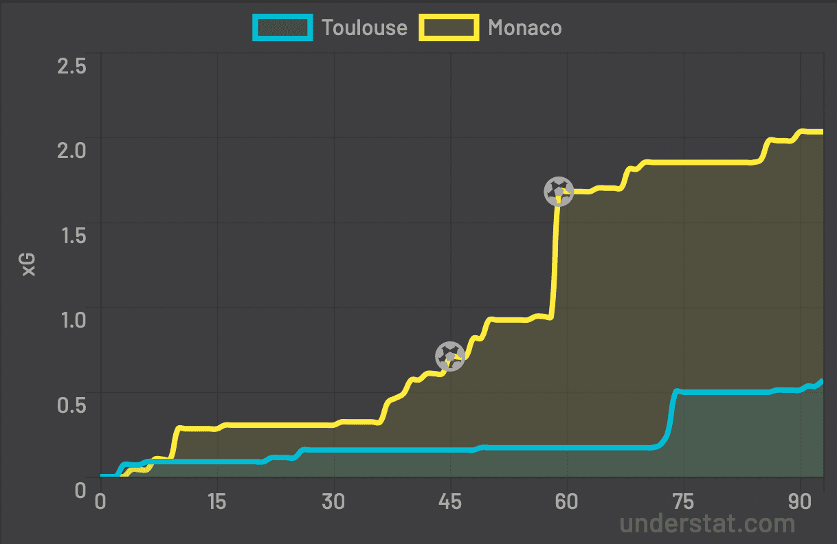 xG tfc asm