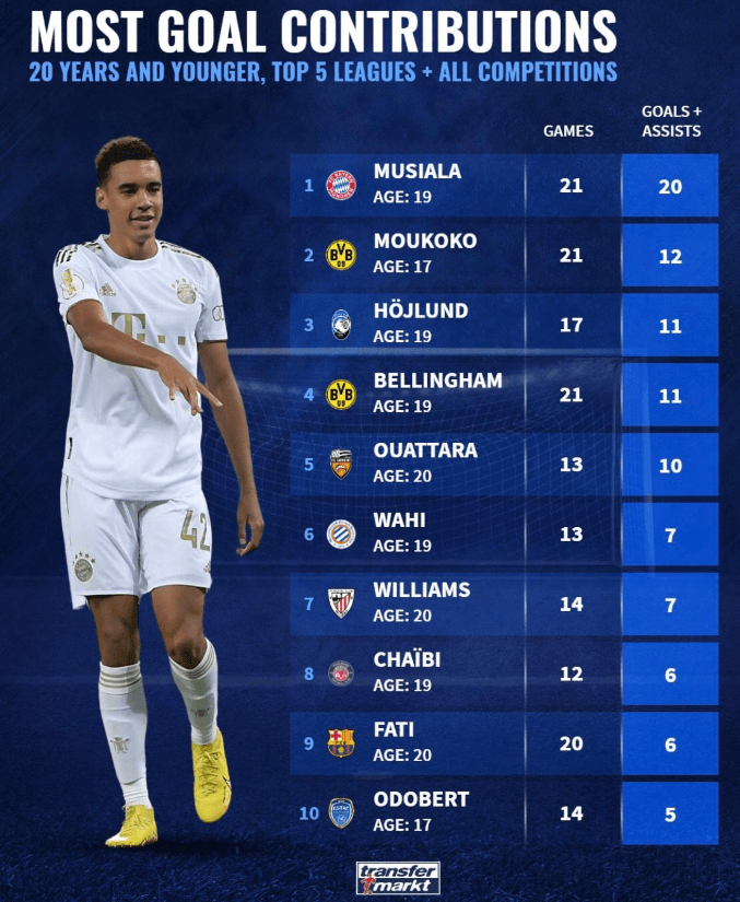 Classement Chaibi