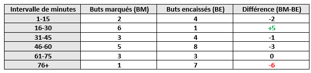 tableau intervalle match