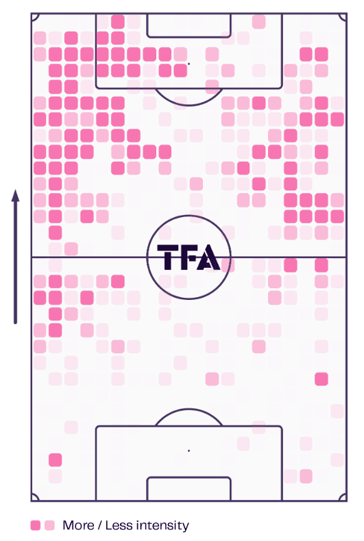 Heatmap Aboukhlal TFA