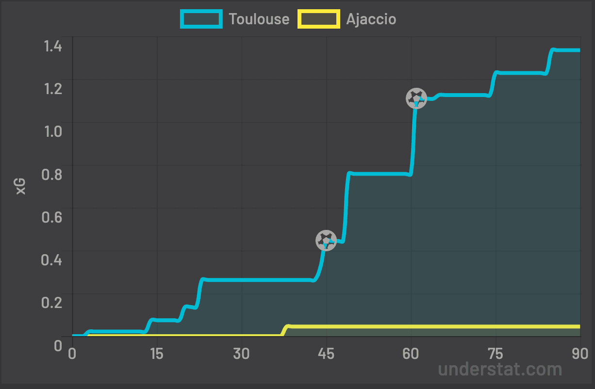 xG tfc aca