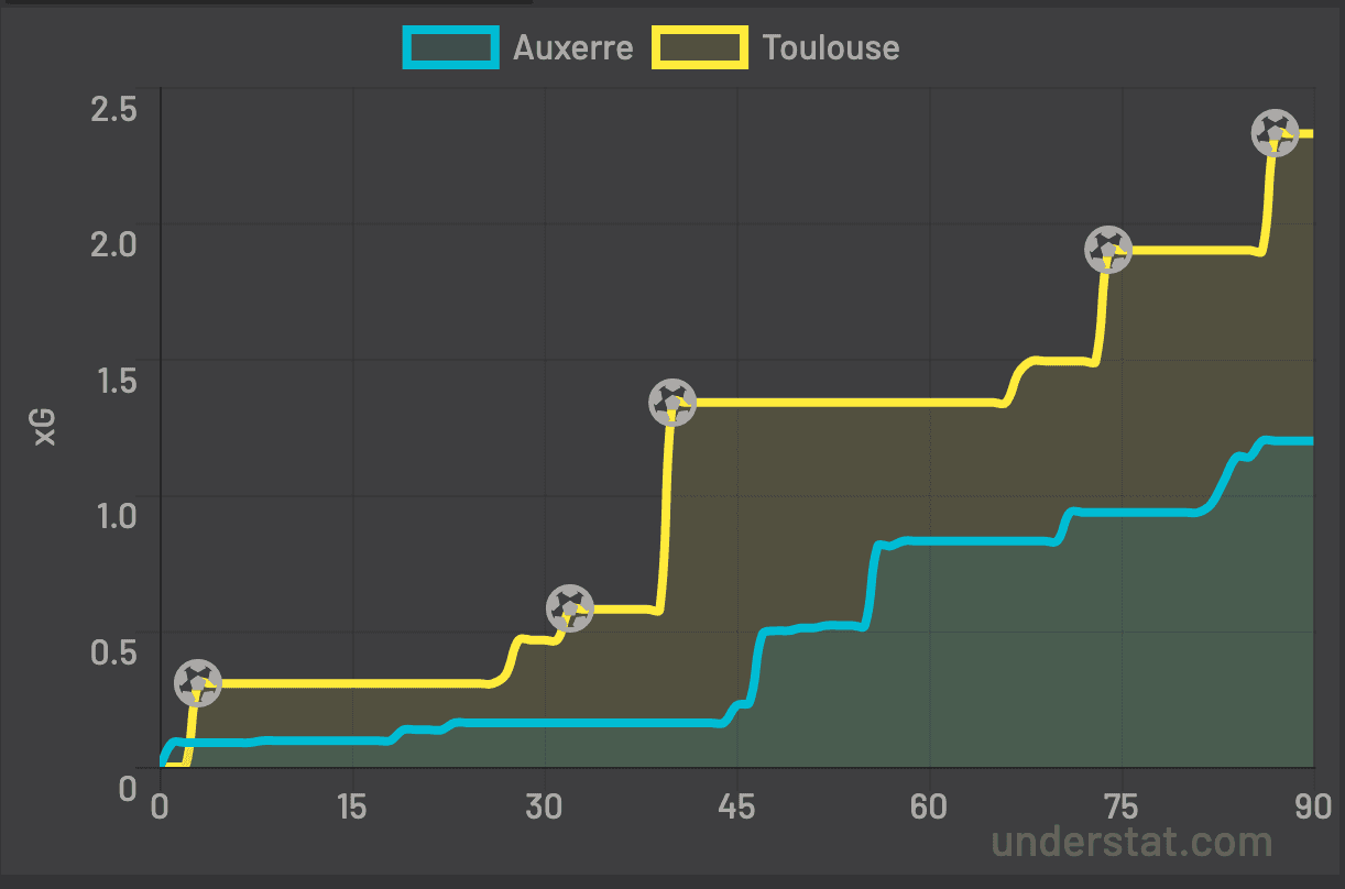 xG AJA TFC