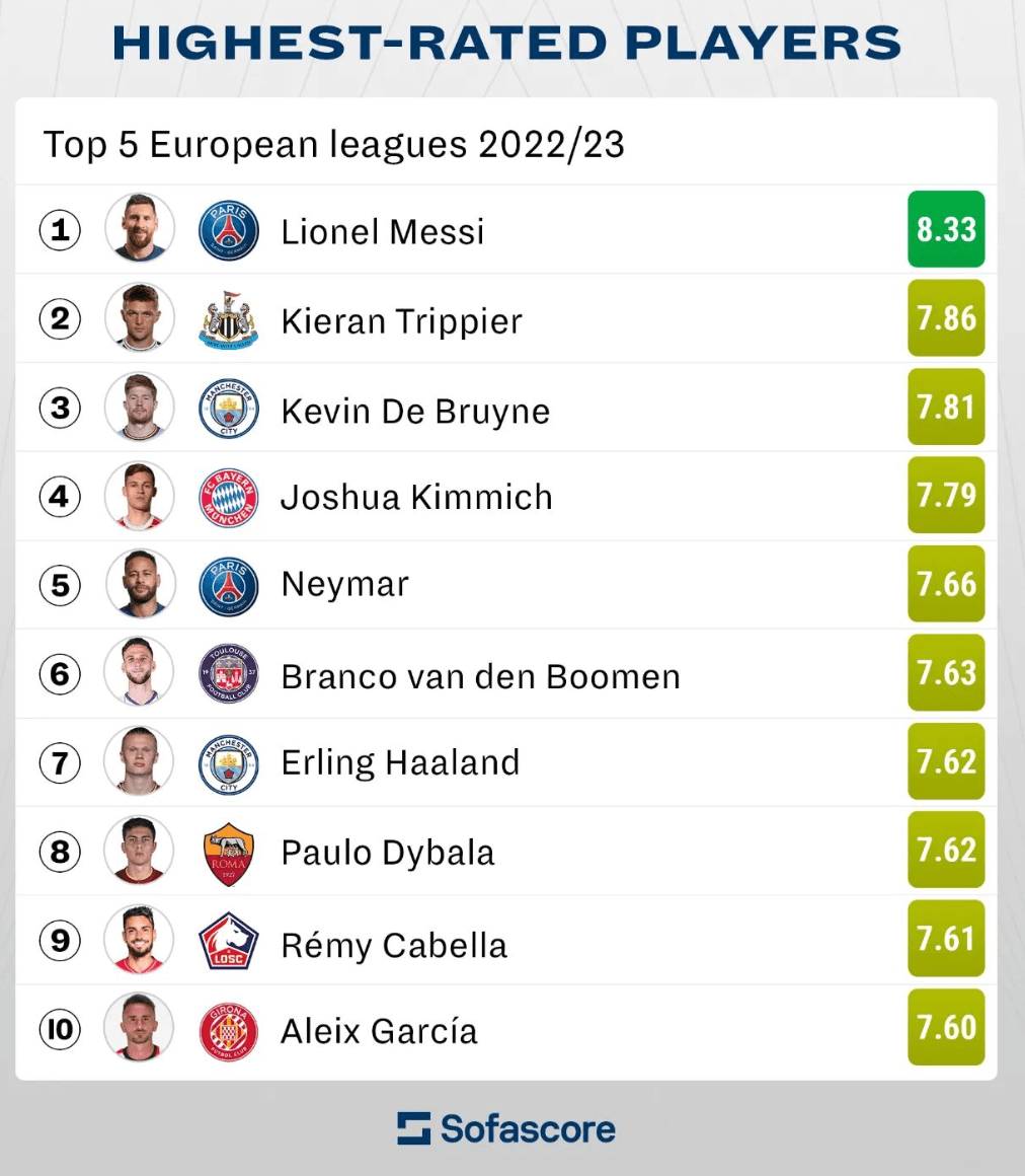 Classement Sofascore