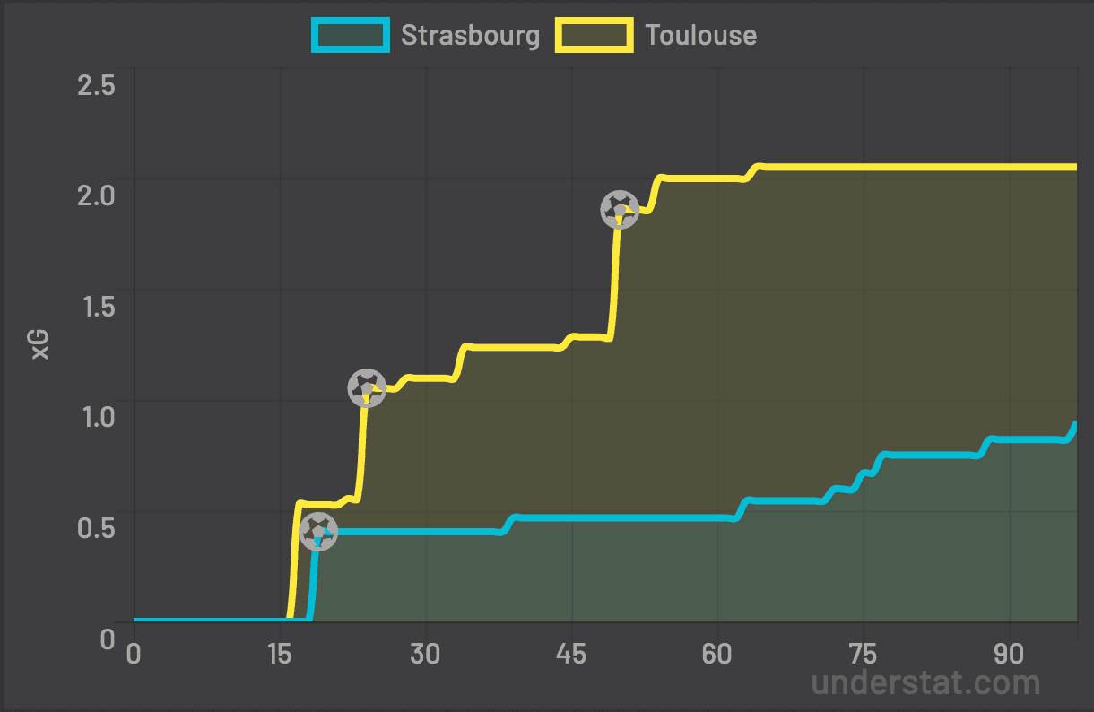 xG Strasbourg TFC 