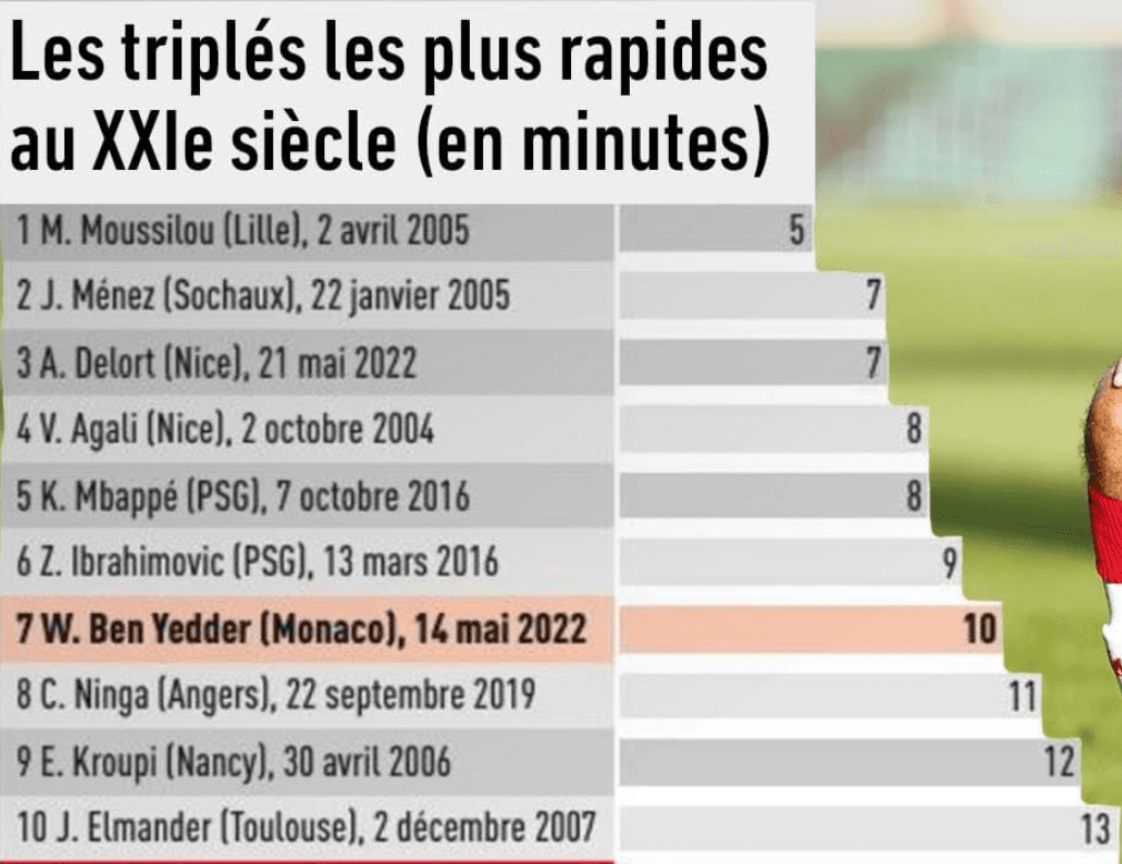 Triplés 21ème siècle