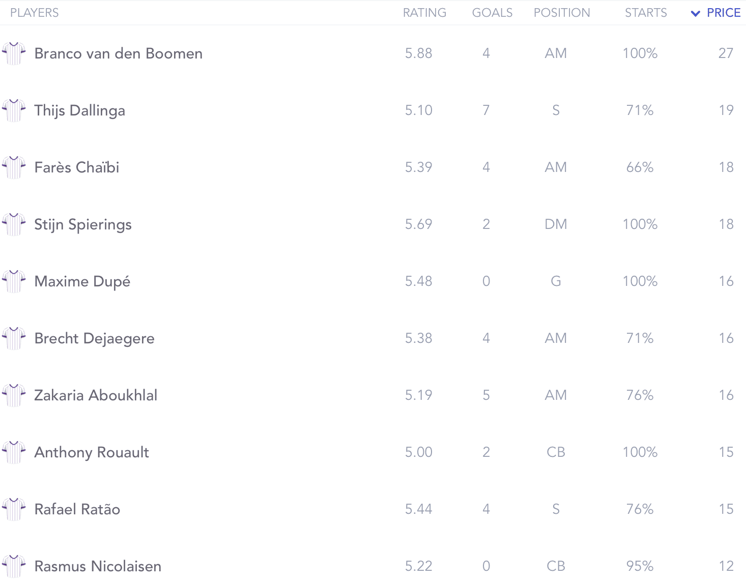 Cotes MPG