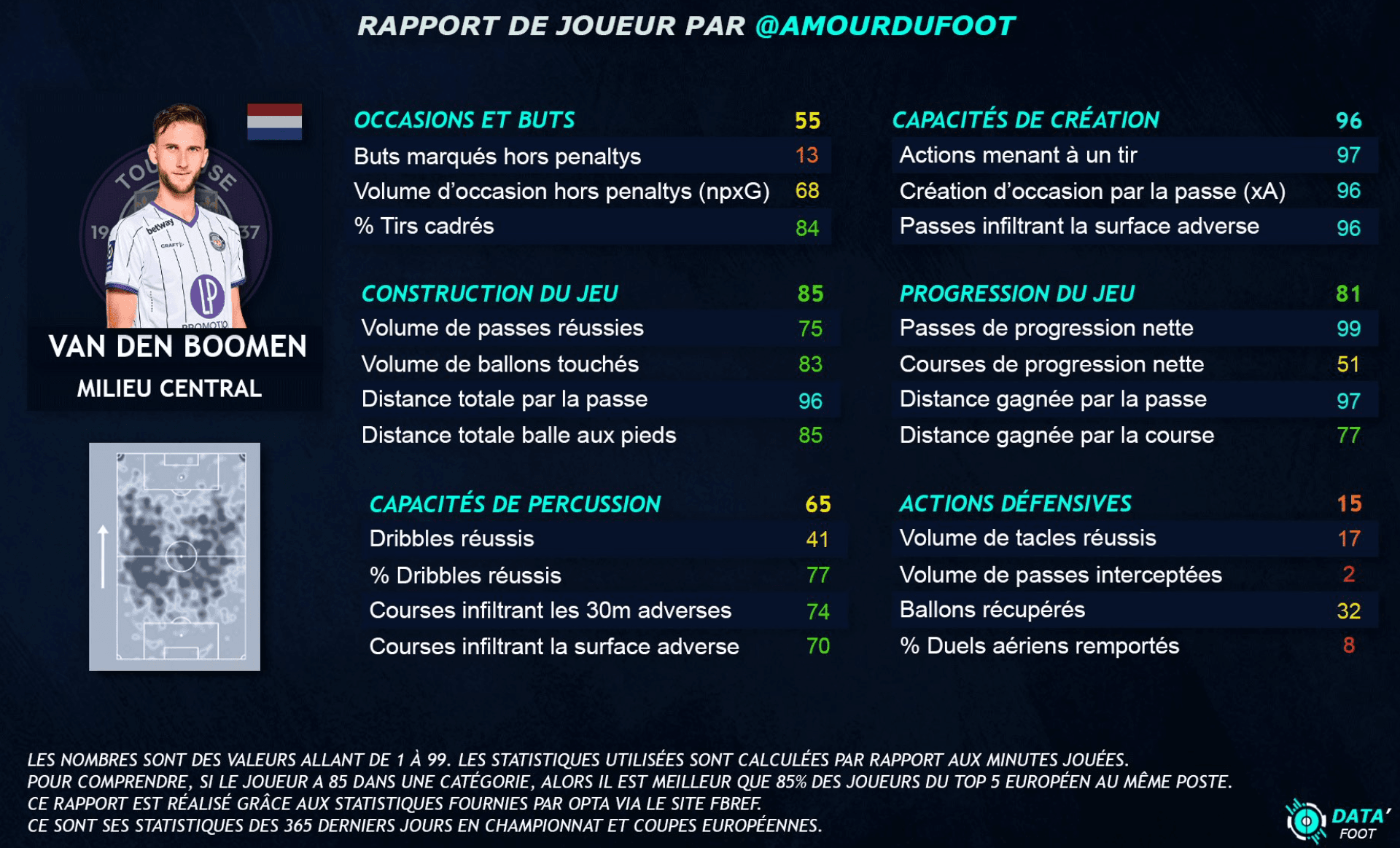 Stats VDB