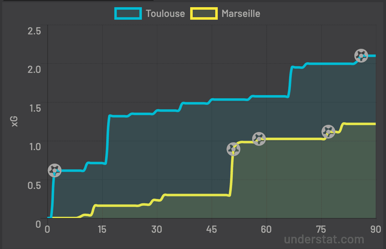 xG TFC OM