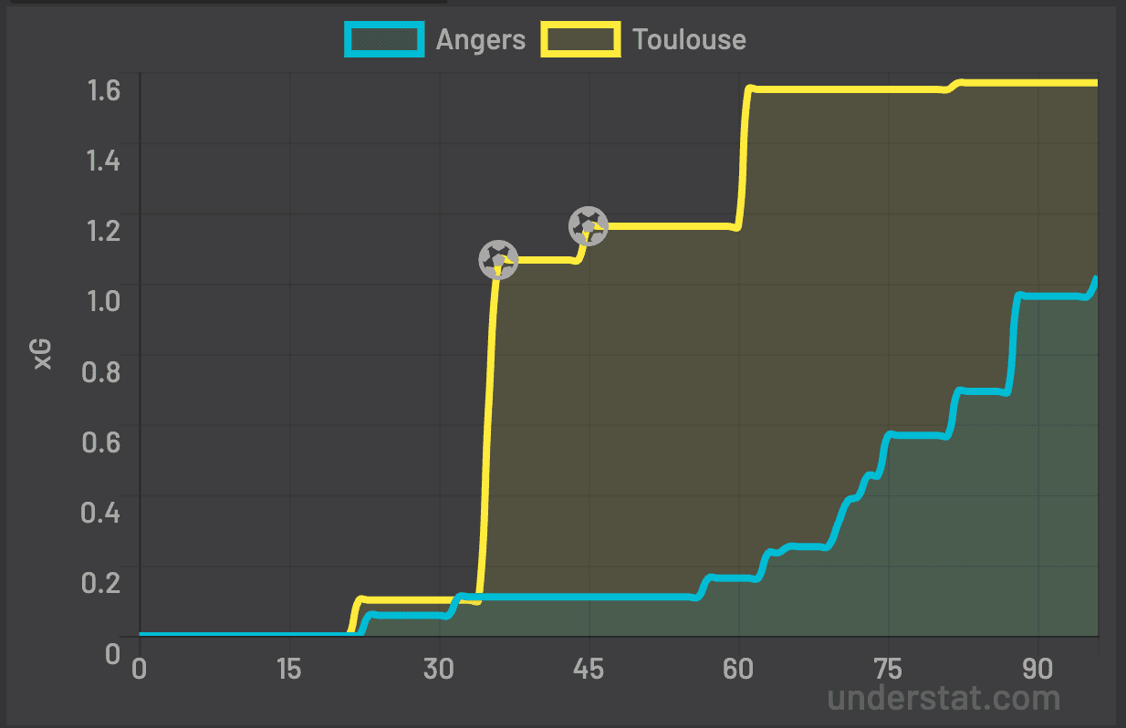 xG Angers TFC