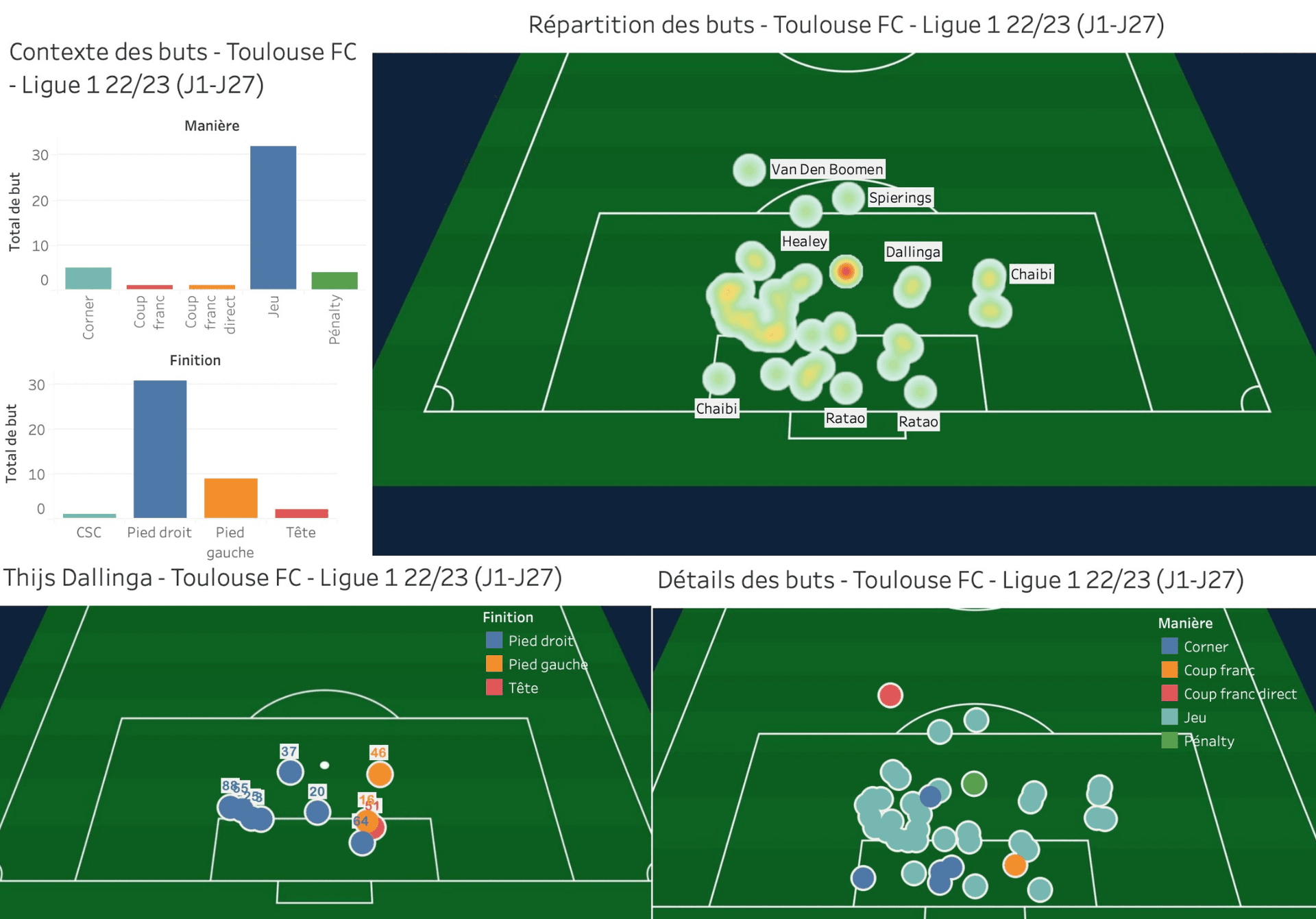 Buts marqués par le TFC