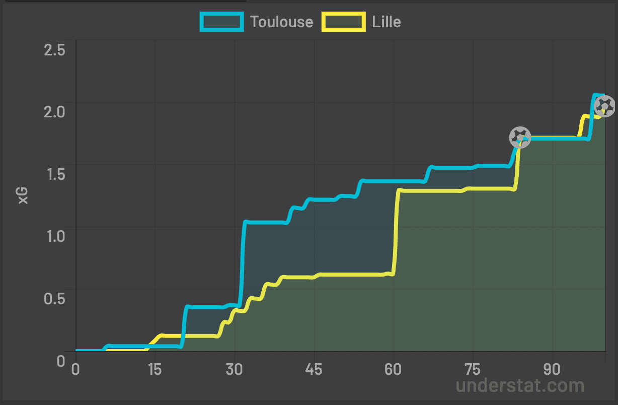 xG TFC LOSC