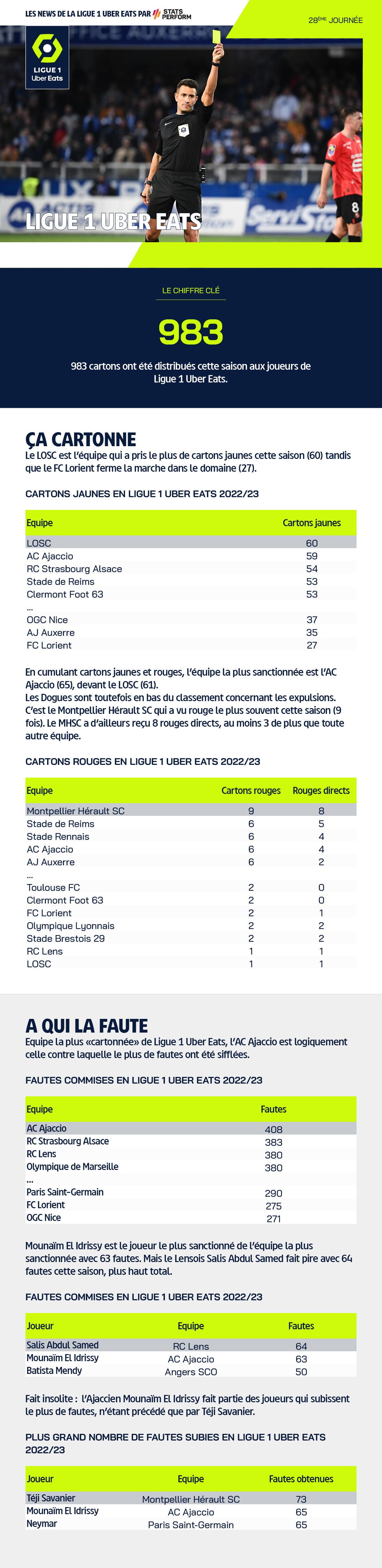 Étude fair-play LFP