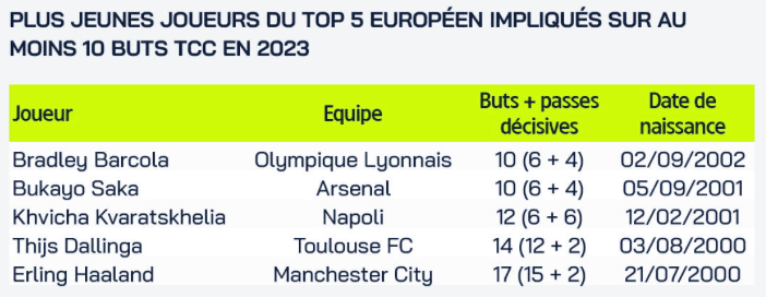 Jeunes buteurs 2023