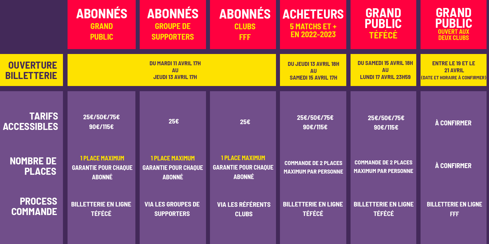 Tableau places Stade de France